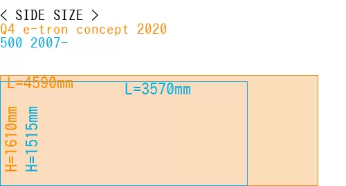 #Q4 e-tron concept 2020 + 500 2007-
